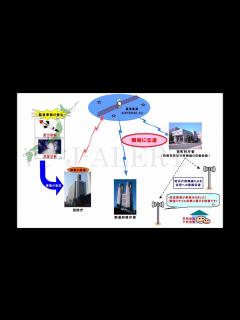 [x]J -ALERT（全国瞬時警報システム） 放送例 - YouTube