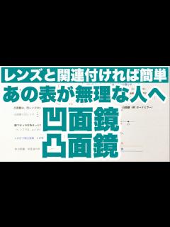 [x]【凹面鏡と凸面鏡】レンズの式（写像公式）と関連付けて覚えよう a と b , f の正負 波動 コツ物理 - YouTube