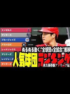 [x]ア・リーグ人気球団ランキング MLB 2023 エンゼルス レッドソックス ツインズ ブルージェイズ アスレチックス他 全15球団 メジャー ...