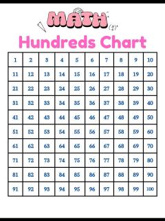 [x]Numbers 1-1000, Hundreds Chart to 1000 (digital, Printable) - Etsy