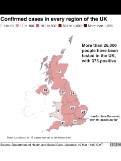 [x]Coronavirus: UK virus cases rise again as sixth person dies - BBC News