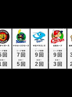 [x]プロ野球12球団のリーグ優勝・日本一回数【比較・ランキング】 - YouTube